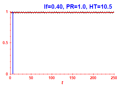 Survival probability